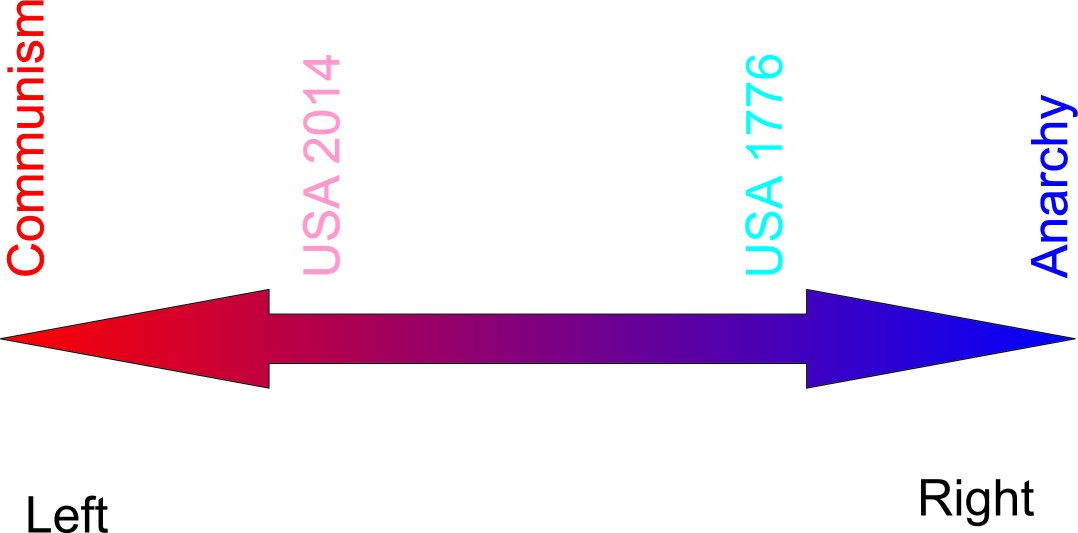 Political Spectrum (37K)